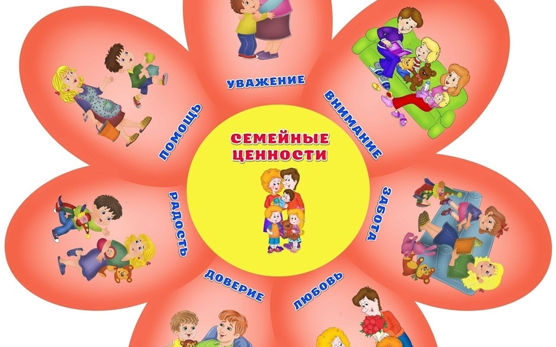 Семья! Любовь! Верность!