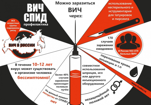 ВИЧ – это реальность!