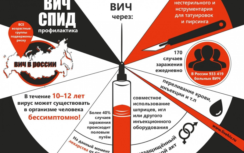 ВИЧ – это реальность!