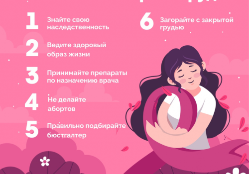 С 13 по 19 октября проводится неделя борьбы с раком молочной железы