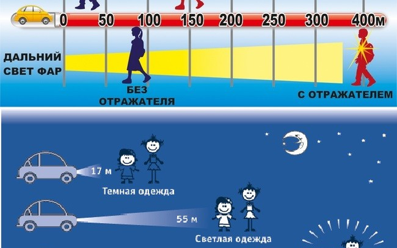 Световозвращатели - залог безопасности на дороге!