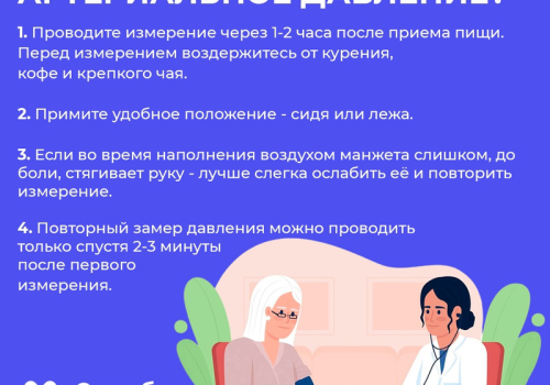 Неделя борьбы с артериальной гипертонией